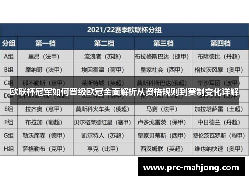 欧联杯冠军如何晋级欧冠全面解析从资格规则到赛制变化详解