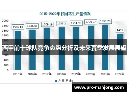 西甲前十球队竞争态势分析及未来赛季发展展望