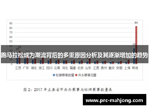 跑马拉松成为潮流背后的多重原因分析及其逐渐增加的趋势