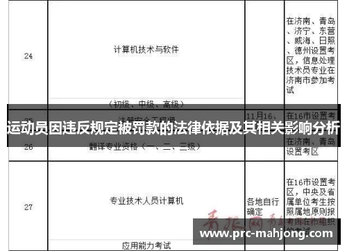 运动员因违反规定被罚款的法律依据及其相关影响分析