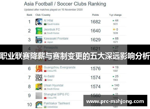 职业联赛降薪与赛制变更的五大深远影响分析