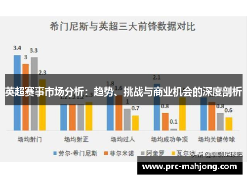 英超赛事市场分析：趋势、挑战与商业机会的深度剖析