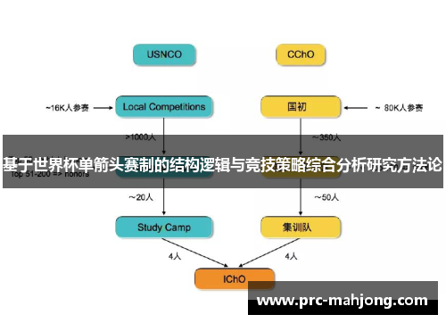 基于世界杯单箭头赛制的结构逻辑与竞技策略综合分析研究方法论