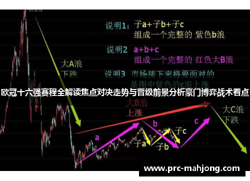 欧冠十六强赛程全解读焦点对决走势与晋级前景分析豪门博弈战术看点 欧冠十六强赛程全解读焦点对决走势与晋级前景分析豪门博弈战术看点