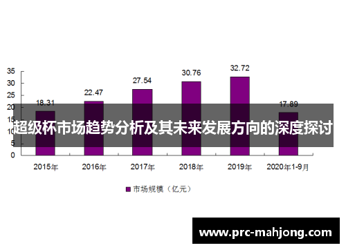 超级杯市场趋势分析及其未来发展方向的深度探讨