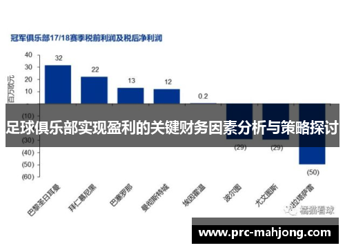 足球俱乐部实现盈利的关键财务因素分析与策略探讨