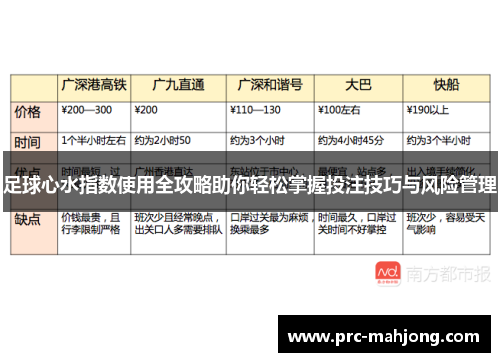 足球心水指数使用全攻略助你轻松掌握投注技巧与风险管理