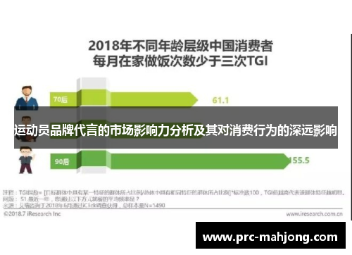 运动员品牌代言的市场影响力分析及其对消费行为的深远影响