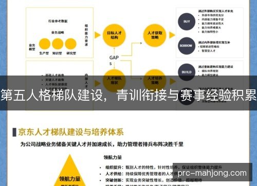 第五人格梯队建设，青训衔接与赛事经验积累